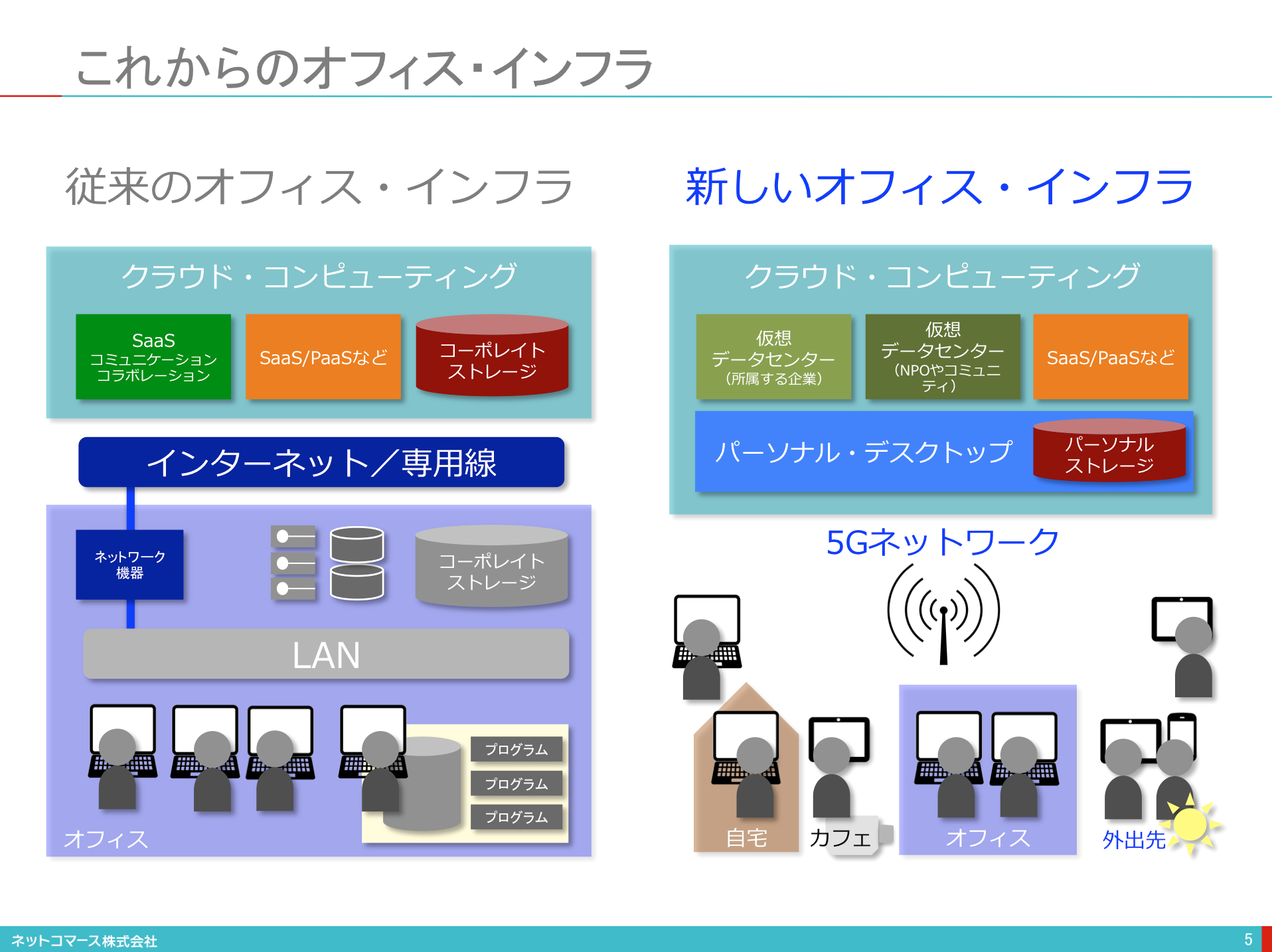 図解】コレ1枚で分かる未来のオフィス・インフラ：ITソリューション塾